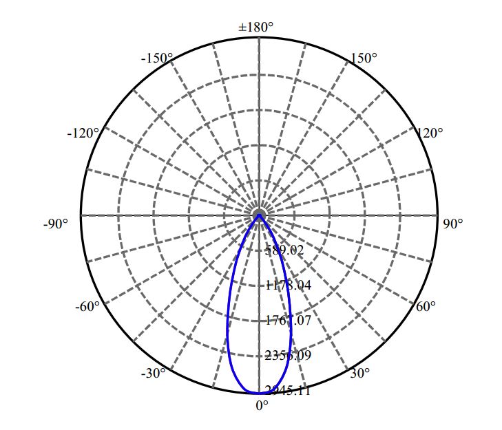 Nata Lighting Company Limited - Cree SLE G7 21MM 2-1568-M